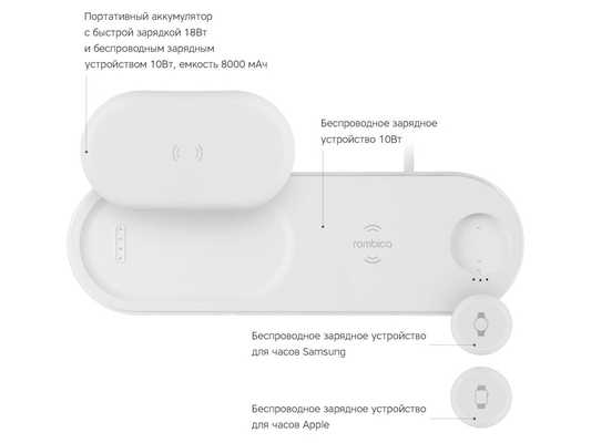 Набор из зарядной станции 4-в-1 и внешнего аккумулятора NEO DeskStation Pro, 8000 мАч